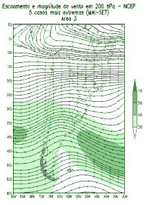 AGRADECIMENTOS Ao Projeto Prosul-CNPq : 490466/2006-0 e aos: international modeling groups for providing