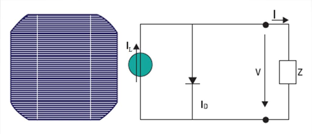 Célula fotovoltaica Modelo equivalente ideal = = = 26 Fonte: Introdução à Energia Fotovoltaica, Rui M.G.