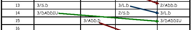 segundo CDB?