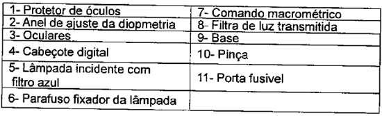 Técnicas de análises de defeitos de fundição Lupa Estereoscópica: