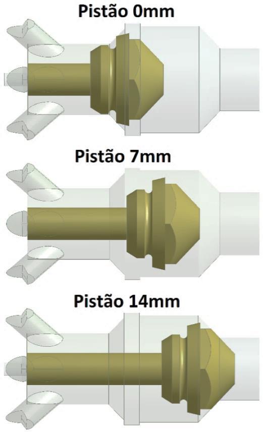 Figura 22 - Pistão posicionado a 0 mm, 7 mm e 14 mm. Fonte: do Autor.