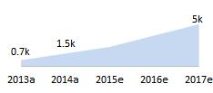 ALOCAÇÃO DO CAPEX: MELHORANDO QUALIDADE PARA AUMENTAR RETORNOS