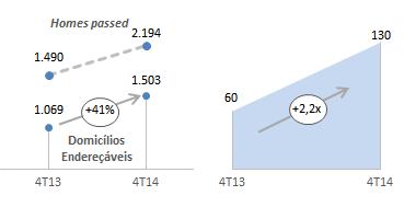 financeiros e operacionais Payback de Novas Linhas