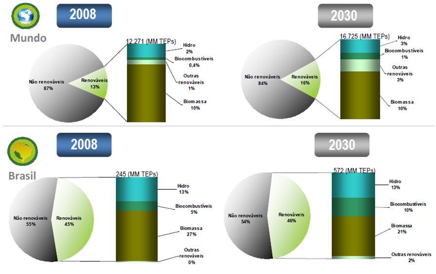 Matriz Energética