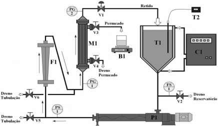 2.2. Biodiesel As reações de transesterificação etílica, para produção do biodiesel, foram obtidas conforme as melhores condições encontradas por GOMES (2010).