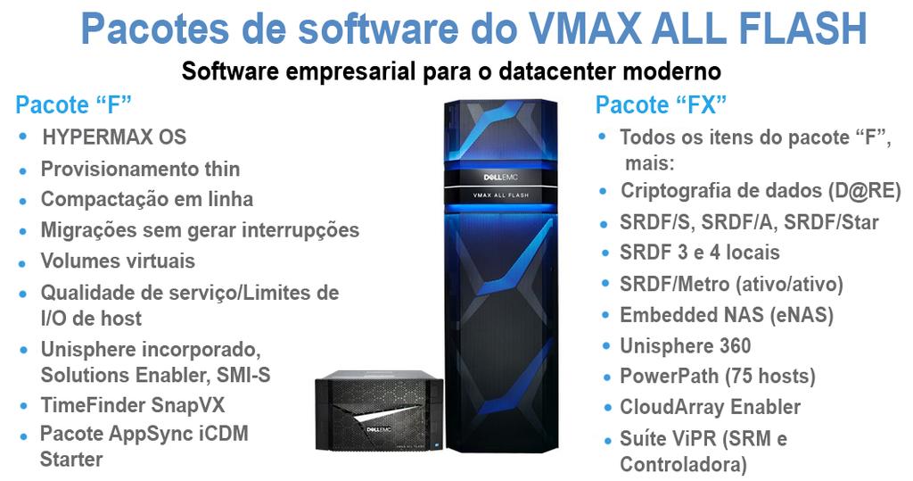 Empacotamento de software simplificado Os arrays do VMAX All Flash são criados para simplicidade e facilidade de pedido com empacotamento baseado em appliance que combina elementos de hardware e de