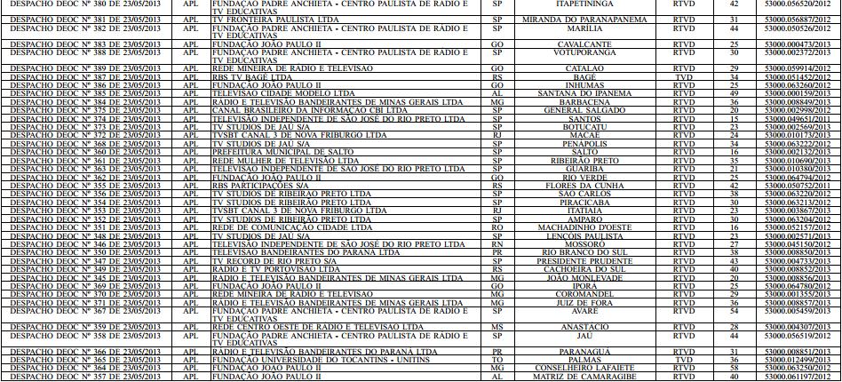 Art. 6º Esta Portaria entra em vigor na data de sua publicação no Diário Oficial da União.