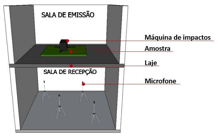 Tabela 5 Características dos traços analisados Sigla Substituição da areia por EVA Cimento Agregado de EVA Areia de rio Água 80AN20EVA 20% 1 0,6 2,4 0,7 60AN40EVA 40% 1 1,2 1,8 0,7 40AN60EVA 60% 1