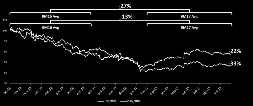 Perspectiva A Metalfrio acredita que uma melhor dinâmica comercial ao longo do segundo semestre do ano deverá sustentar sua rentabilidade para o ano de 2017, guiada por seu foco superior no