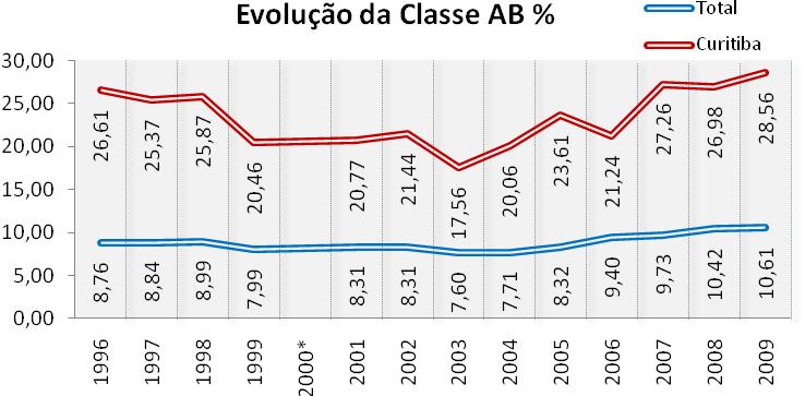 Evolução