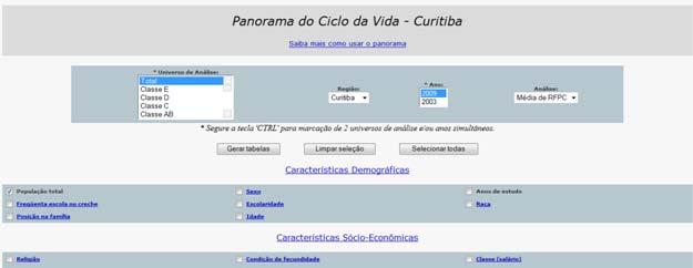 Panorama do Ciclo da Vida Pesquisa de Orçamentos