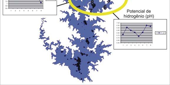 Esta variável está relacionada com a presença de íons dissolvidos em água. Valores elevados de CE evidenciam uma maior concentração de íons.