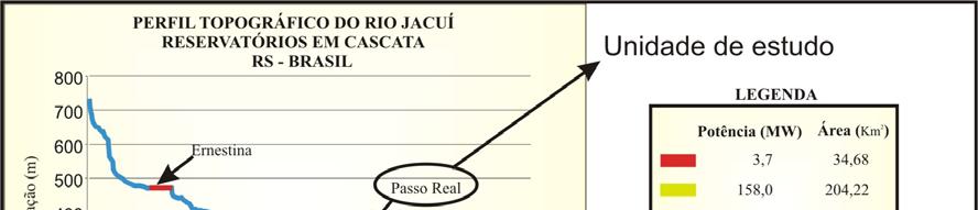 da referida variável (Esteves, 1998; Pereira Filho, 2000).