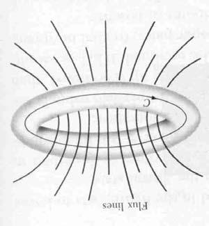 Flux Quantization In 1961 Deaver and Fairbank did experiments with a tiny superconducting cylinder made by electroplating