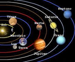 O TEMPO É UMA FORMA DAS COISAS CRIADAS O tempo é uma forma das coisas criadas e depende de um referencial pontual e de uma unidade de medida, como por exemplo: o planeta terra ao girar em seu próprio