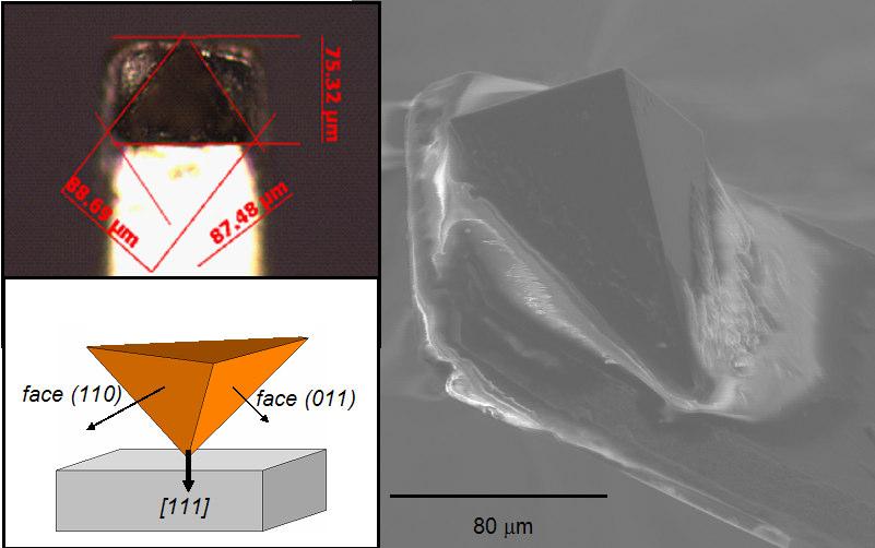 Procedimentos experimentais 57 3.2.