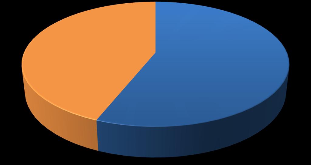 Distribuição de médicos SEGMENTO TERRITORIAL