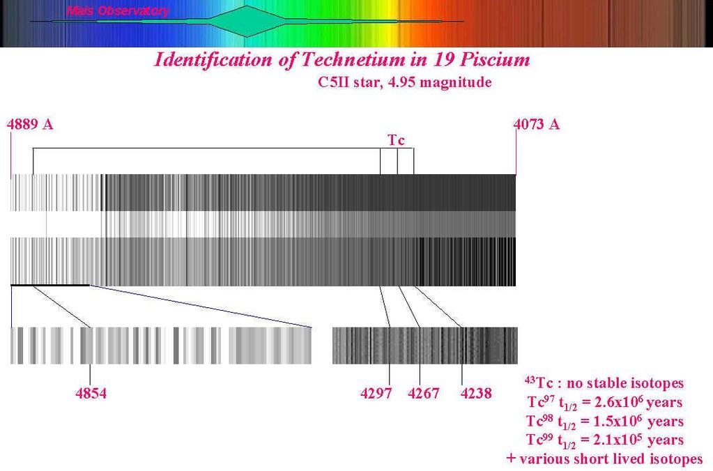 hcp://mais-ccd-spectroscopy.com/stellar.htm Tc-99 é o isótopo mais abundante de Tc.