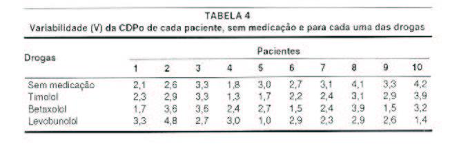 TABELA 4