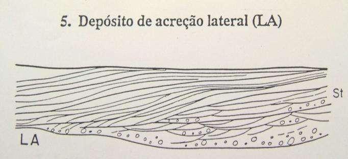 O ELEMENTO LA É TÍPICAMENTE INDICADOR DE SINUOSIDADE.