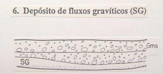 O ELEMENTO GB CORRESPONDE A DEBRIS-FLOW