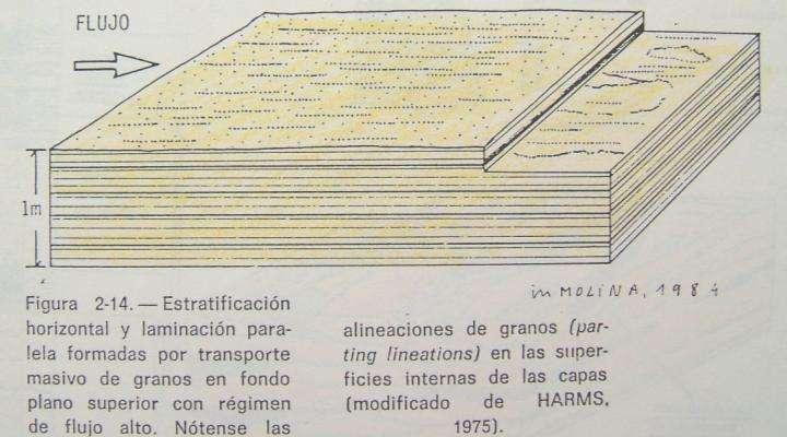 MANTOS ARENOSOS COM LAMINAÇÃO PLANA (Sh)