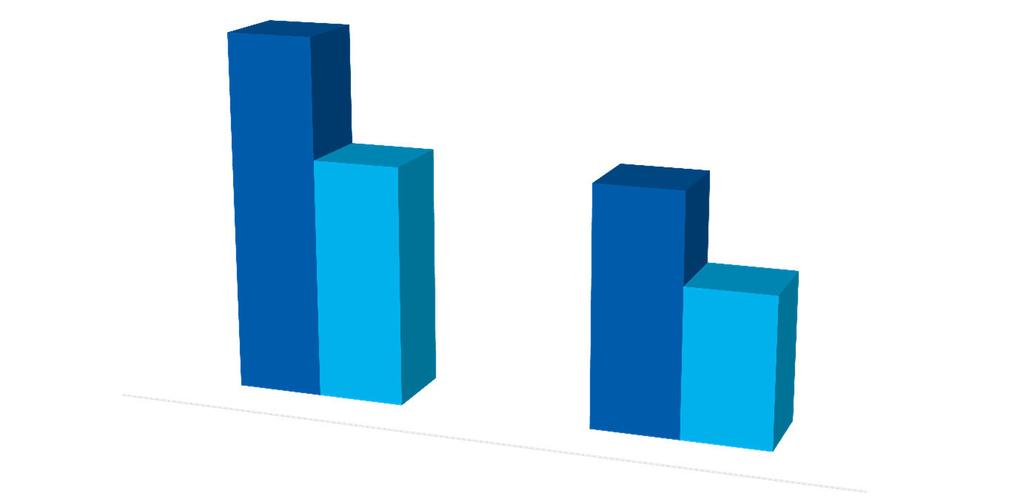 4. Distribuição das Qualificações Processo Seletivo 12 I n t e r n o Integrantes com curso de Inspetor se inscrevem em processo seletivo interno O r i g e m E x t e