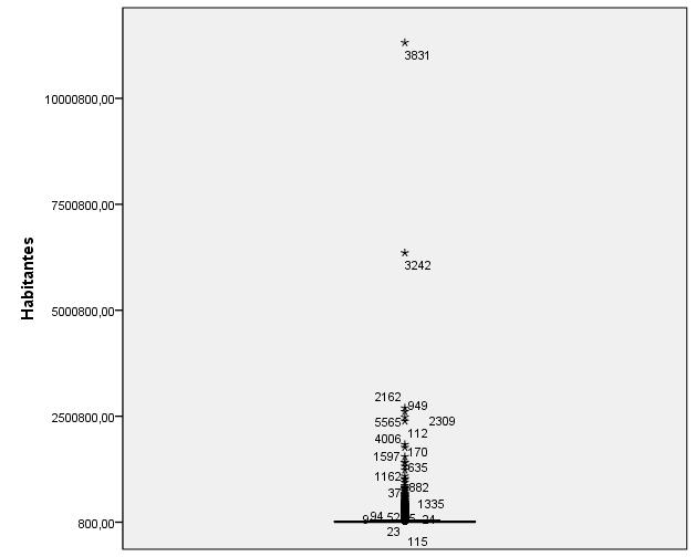 Boplot