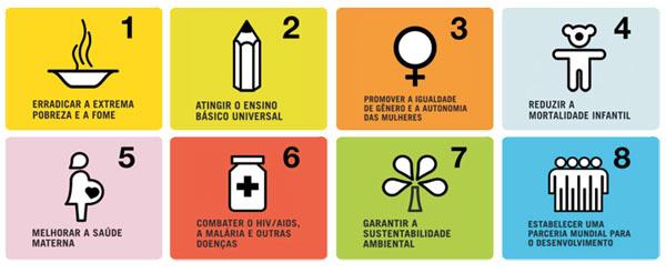 ODM ODS 8 objetivos 21 metas