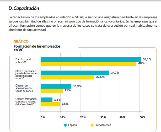 oferecem formação para os voluntários http://www.