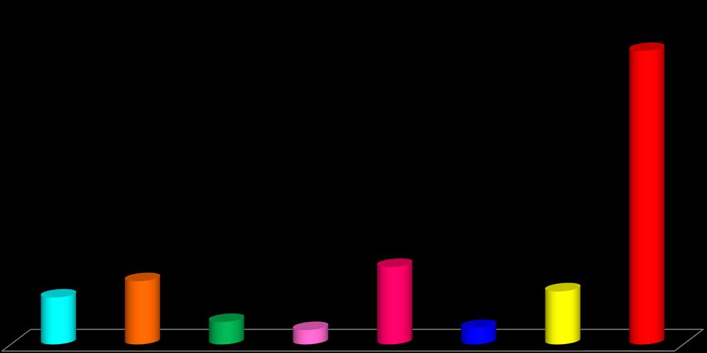 QUANTIDADE DE PRAGAS POR PAÍS DA FRONTEIRA