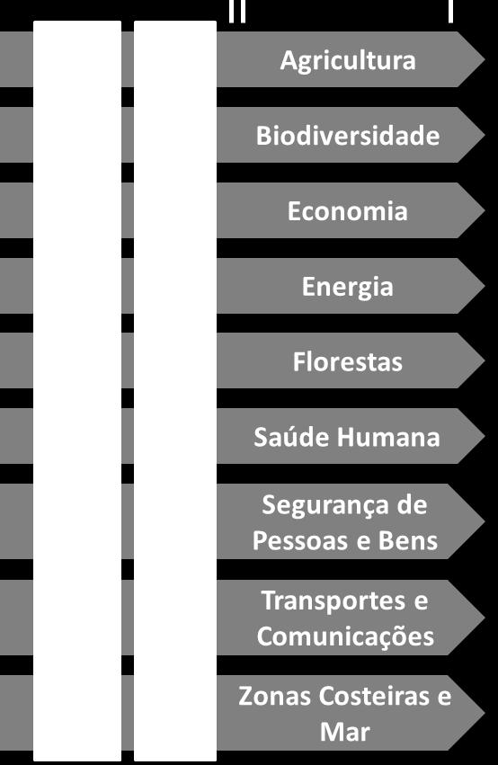 Humana Energia e Indústria Turismo Agricultura Florestas e Pescas Zonas