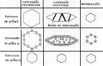 Superposição do diagrama precipitação-tempo-temperatura para a precipitação dinâmica com o diagrama reduzido de