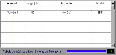 47 Figura 3-33 Tela de mapeamento (localização) dos módulos de comunicação 6B11 ativos.