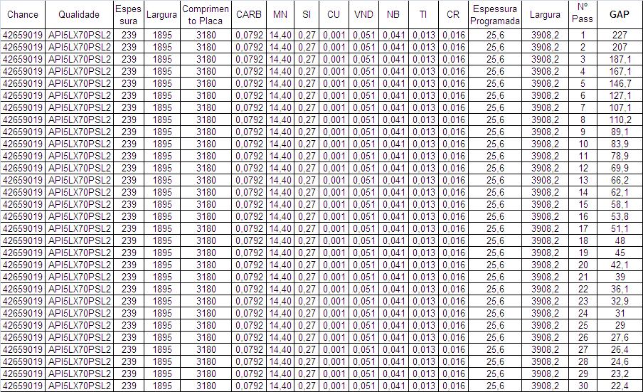 76 Tabela 4-6 Dados carregados do DAS na chance 426