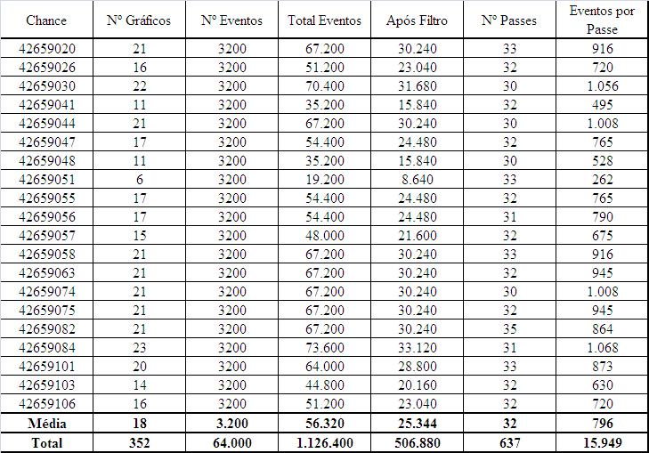 80 Tabela 4-8 Resumo de dados do Strain Gage por Chance de Laminação 4.4.3. Cálculo do torque através do Simulador da Laminação de Chapas Grossas.