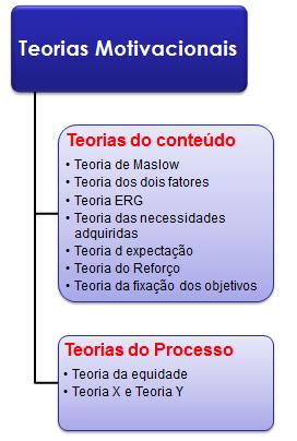 algumas teorias podem auxiliar, conforme mostra a figura 1. Figura 1.