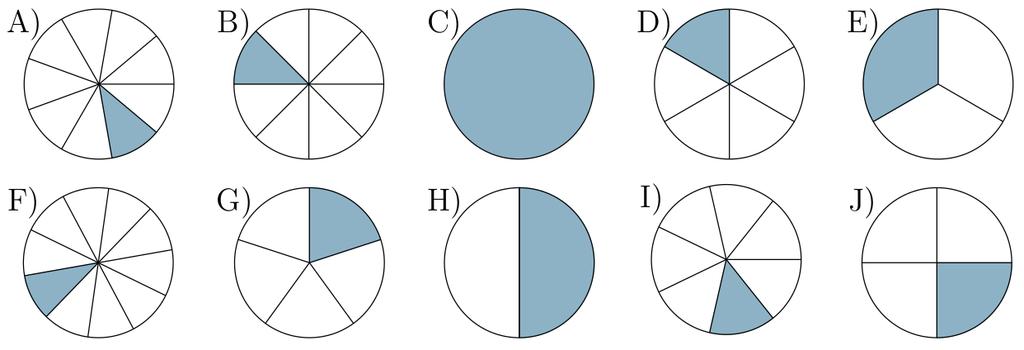 Nas figuras a seguir, um mesmo círculo aparece diferentemente dividido em partes iguais. a) Complete as sentenças a seguir identificando os círculos que as tornam verdadeiras.