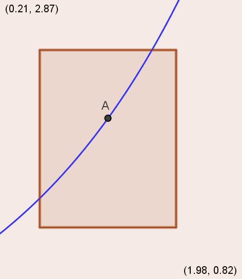 Obsrv, por mplo, qu a fução f ( ) = 1 ão é difrciávl m atamt três potos do su domíio: 1 = -1, = 0 3 = 1 (fig.). Por outro lado, a fução poliomial ilustrada a figura 1, assim como qualqur outra fução poliomial, é difrciávl.