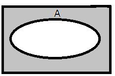 5- A parte destacada no diagrama abaixo representa: a) A (B U C) b) A ( A B C) c) d) ( A B C ) ( A B C) Ć B Á Onde a barra acima do nome do conjunto significa conjunto complementar 6- Sejam os