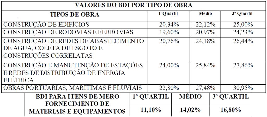 Acórdão TCU nº 2622/13 Escola