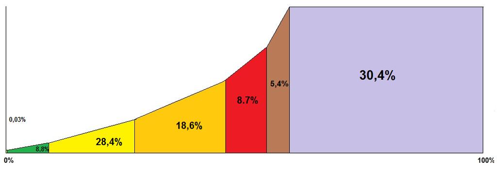 Quilombo Cafundó: classes de declividade das terras Plano (0 a 2%) Suave Ondulado (2 a 5%) Moderadamente Ondulado (5 a 10%) Ondulado (10 a 15%) Forte Ondulado (15 a