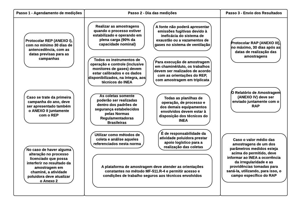 Resumo de procedimentos associados a