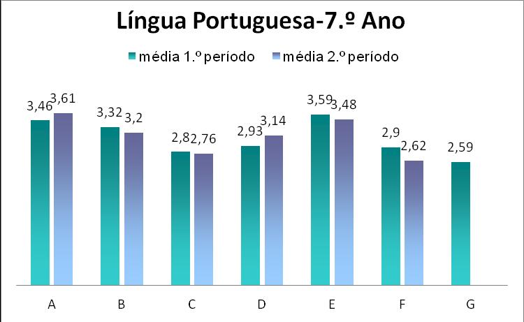 1.1.2 Dados globais por Ano/