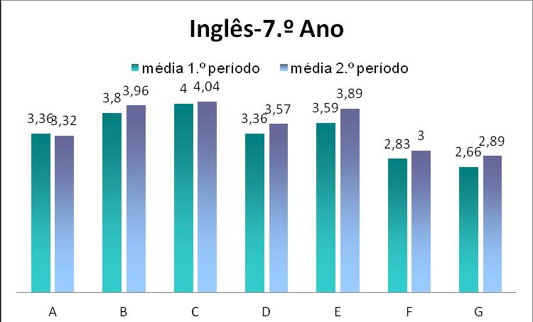 períodos.