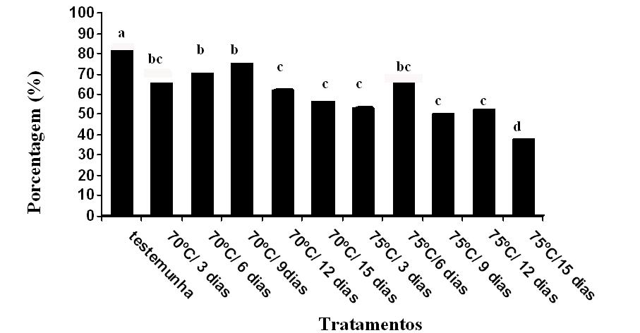 controle de micro-organismos associados às sementes de mamoneira. 765 causar manchas foliares nas mamoneiras (MORAES; MENTEN, 2006).