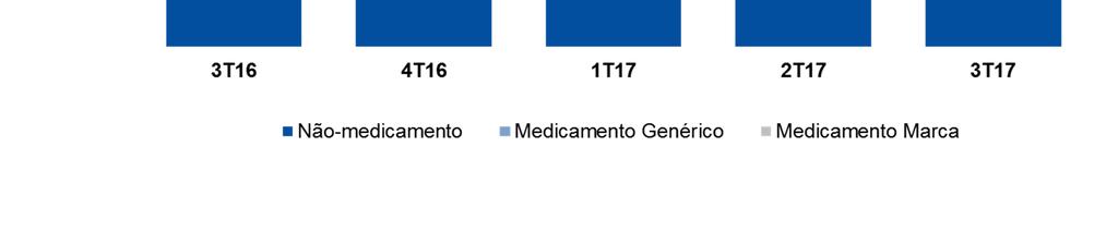 de medicamentos.