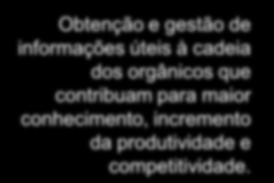 Obtenção e gestão de informações úteis à cadeia