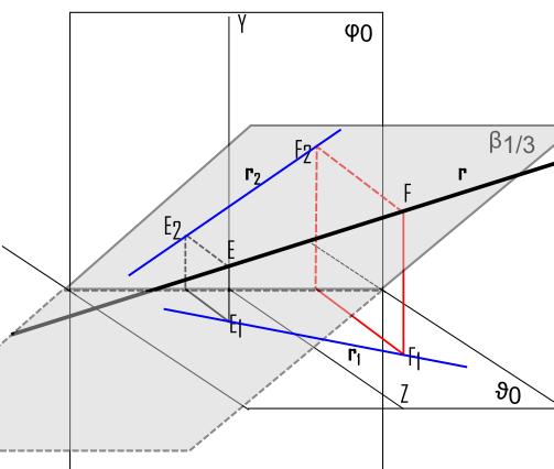 Retas situadas no Plano Bissetor ß 1/3 - Ver as projeções de uma reta r, definida por 2 pontos E(1;1;1) e F(-2;4;4;).