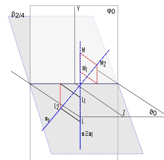 Retas situadas no Plano Bissetor ß 2/4 - Ver as projeções de uma reta s, definida por 2 pontos L(2;3;-3) e M(-3;-2;2;).